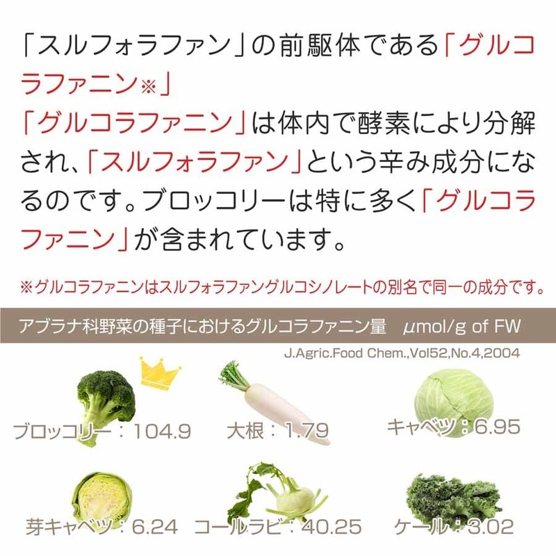 nichie ブロッコリースプラウト パウダー 30g
