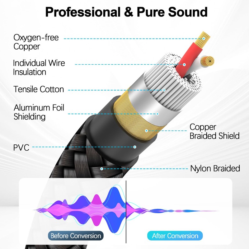 HOSONGIN Right Angle XLR Cable, Adjustable-Angle Male to Straight Female