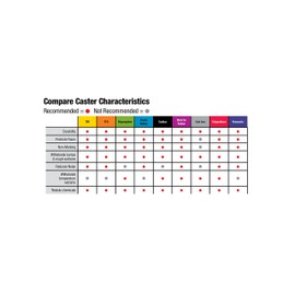 Shepherd Hardware 9782 4-Inch Cast Iron Swivel Plate Caster, 500-lb Load Capacity,Silver