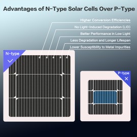 Xilanseek 100 Watt Solar Panel, N-Type 16BB 100W Solar Panels, Monocrystalline 25% High Efficiency 12V Solar Module for Boat, Home, RV Battery and Off-Grid Applications
