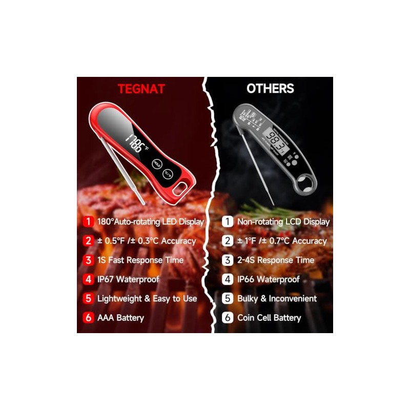 Meat Thermometer Digital with Backlight Large Display, IP67 Waterproof Instant