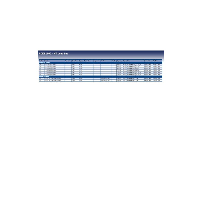 Blue Print ADK81602 IGNITION WIRE KIT 1 PIECE
