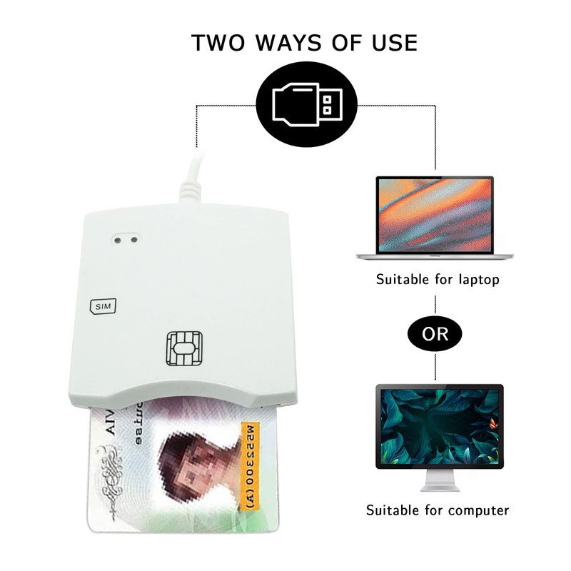Lector de tarjetas con chip inteligente para EMV SIM eID