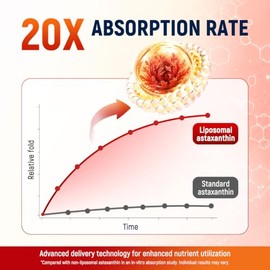 Astaxanthin 24mg with Resveratrol & Lycopene, 3-in-1 Liposome Antioxidant Supplements Complex with MCT Oil for Skin, Eye, Heart, Immune & Healthy Agin