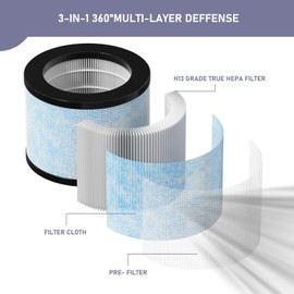 TZ-K1 DH-JH01 HEPA Replacement Filter Compatible with AROEVE MK01 MK06 MG01JH, ToLife TZ-K1, FreAire KN6391 and Kloudi DH-JH01 Air Cleaner Purifier, Pack of 3