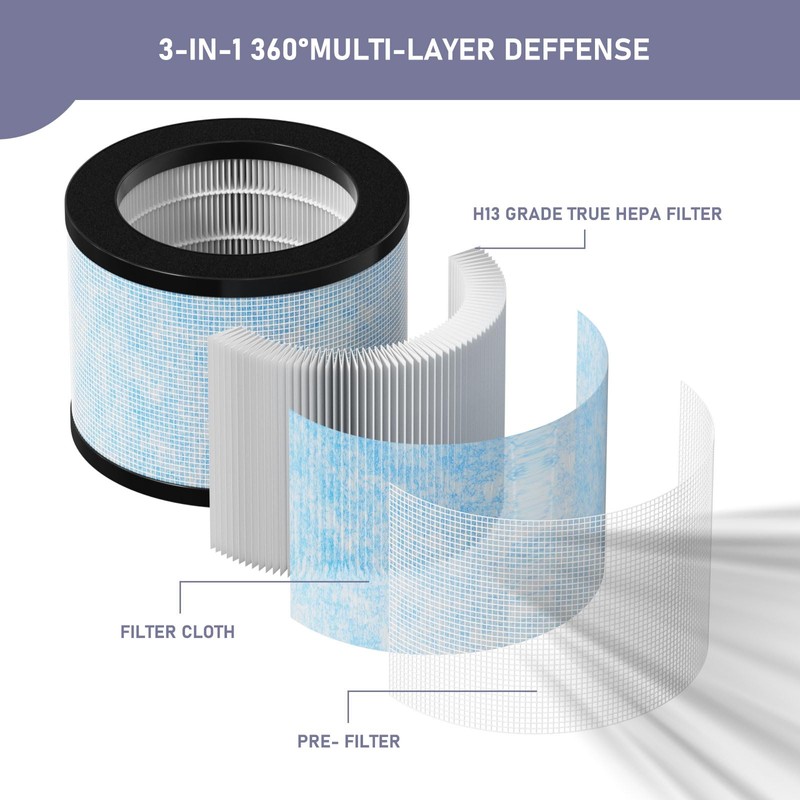 TZ-K1 DH-JH01 HEPA Replacement Filter Compatible with AROEVE MK01 MK06