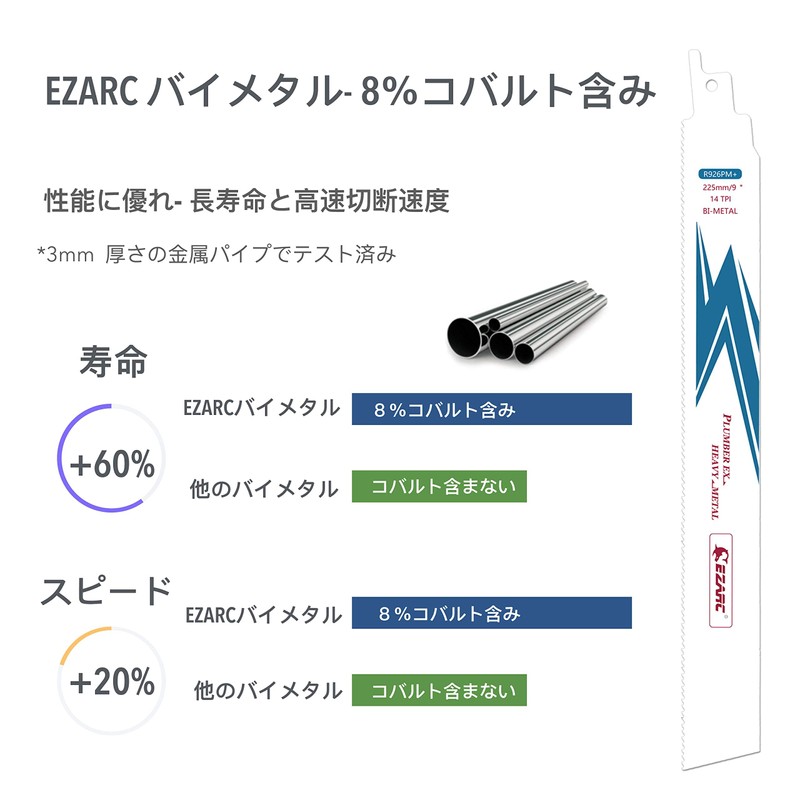 EZARC Reciprocating Saw Replacement Blades, Saver Saw Blade, For Demolition,
