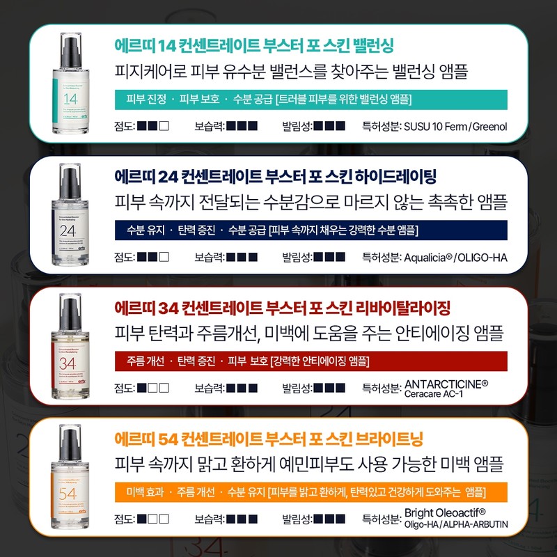 Erti 54 Concentrate Boost Whitening Ampoule 100ml + Bulk Sample