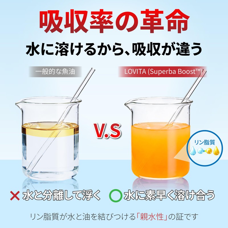 LOVITA クリルオイル 100% 南極オキアミ由来 Superba Boost™採用 リン脂質56%高配合 オメガ3 (EPA/DHA/コリン/アスタキサンチン) 飲みやすい小粒