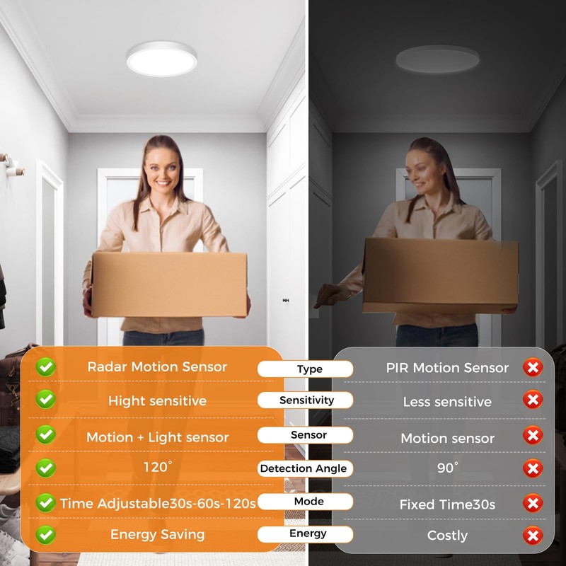 slochi 4 Pack Motion Sensor Light Indoor Wired, 5000K Closet