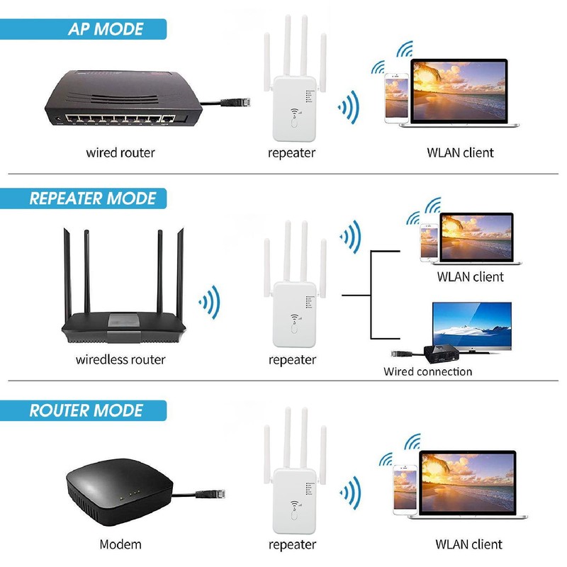 WiFi Extender Professional 1200Mbps Gigabit High Power 5G Dual Band