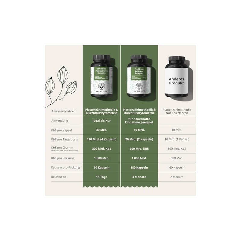 NATURE LOVE® Probiona Plus – 120 billion CFU per daily