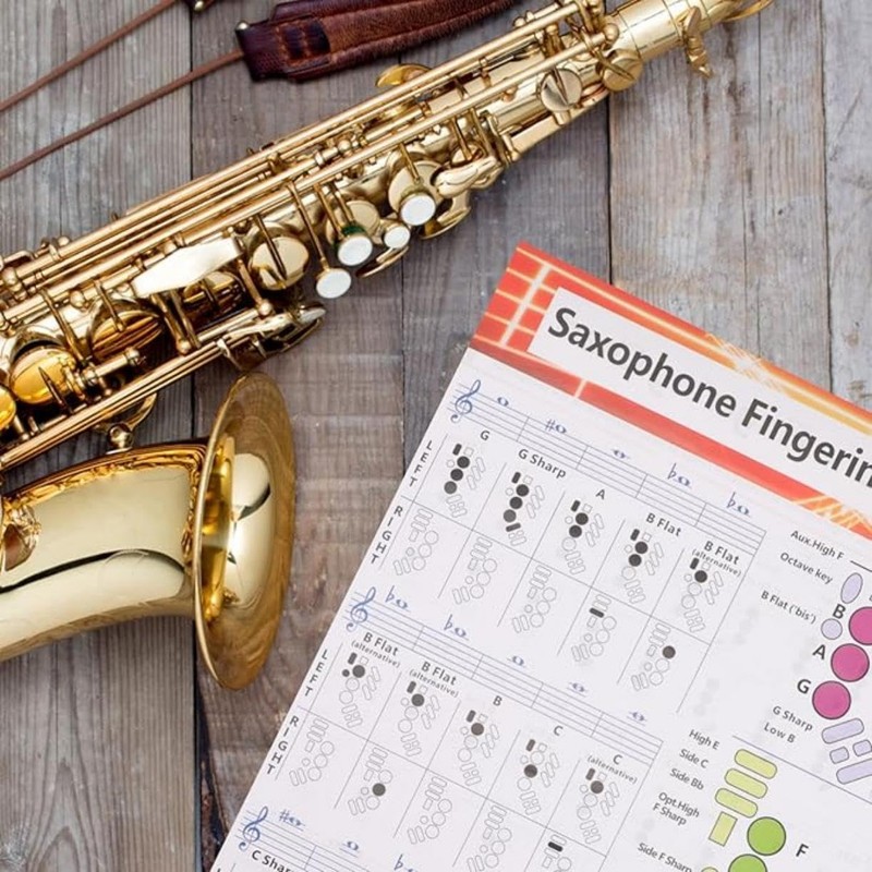 Saxophone Fingering Chart Poster，Basics Guide Exercise Comparison Table Standard Note
