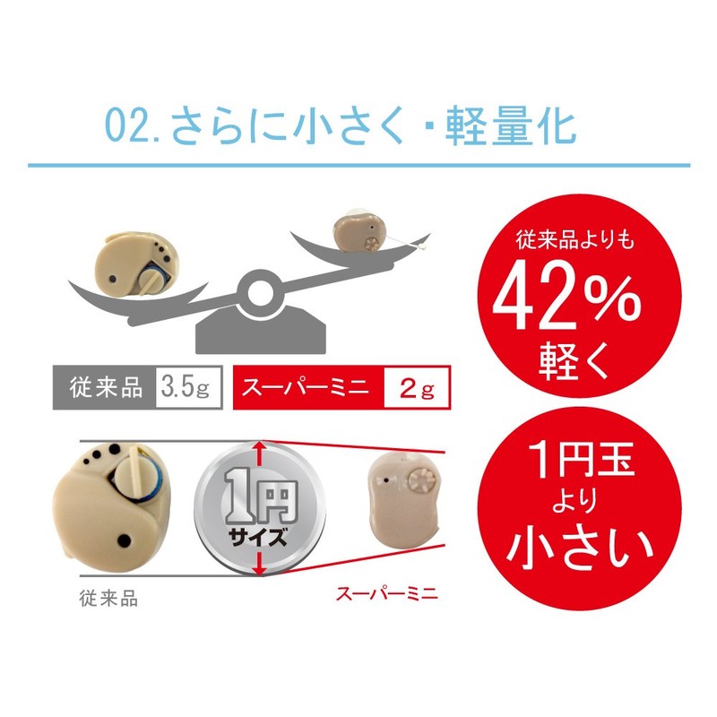 Goods Man Ultra Small Sound Collector, Super Mini, Single Item