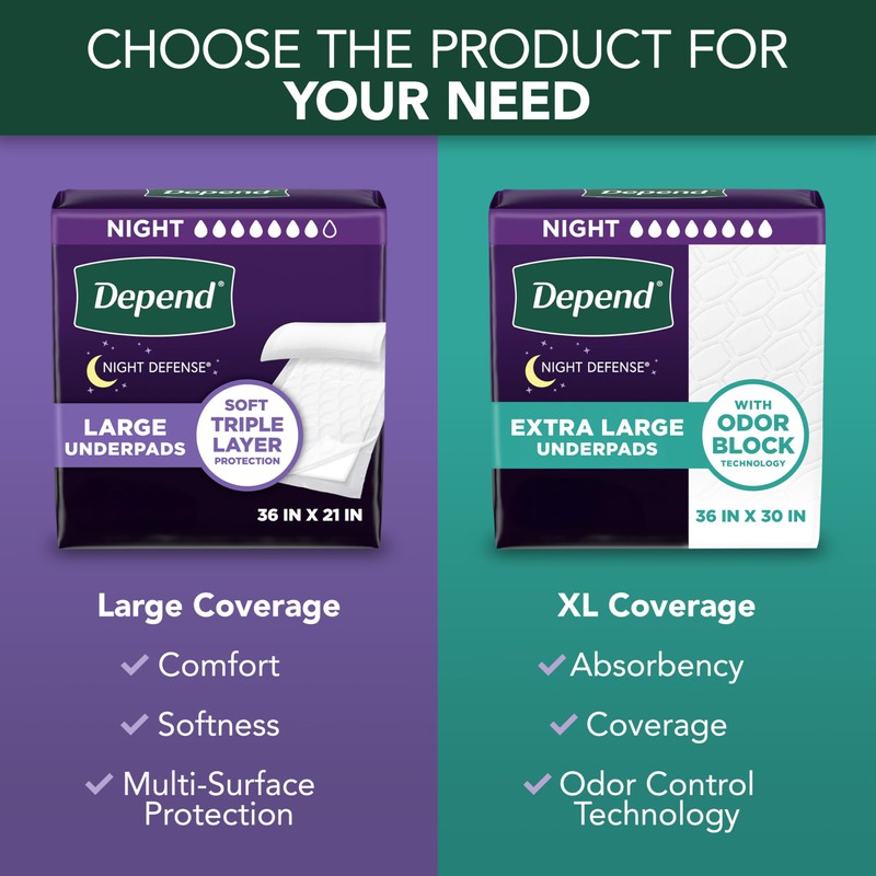 Depend Underpads, Disposable Incontinence Bed Pads for Adults, Slip Resistant,