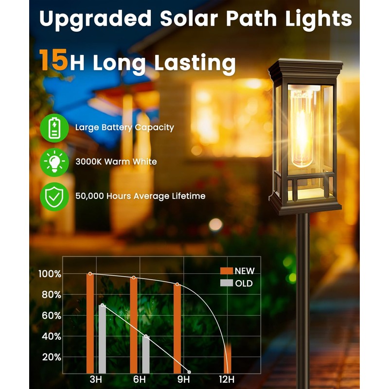 12 Pack Solar Pathway Lights Outdoor, Taller Bright Solar Path