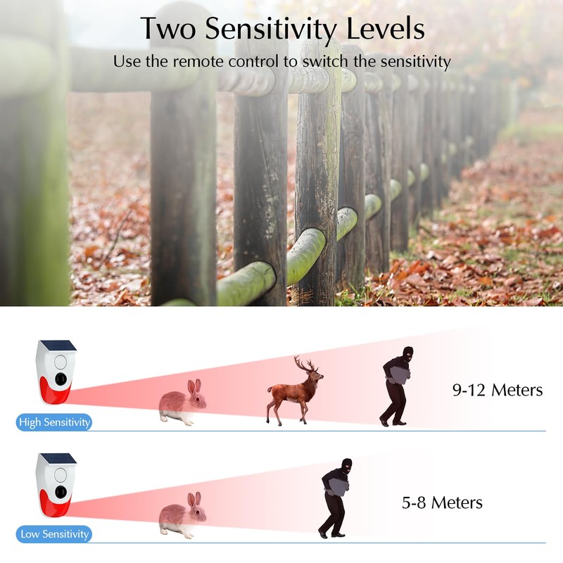 Outdoor Motion Sensor, Solar Alarm System House with Remote Control,