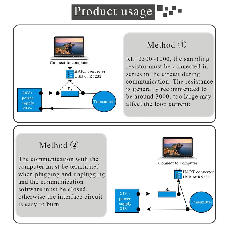 BAOSHISHAN Hart Modem with USB Port ESH232U Hart -USB Modem