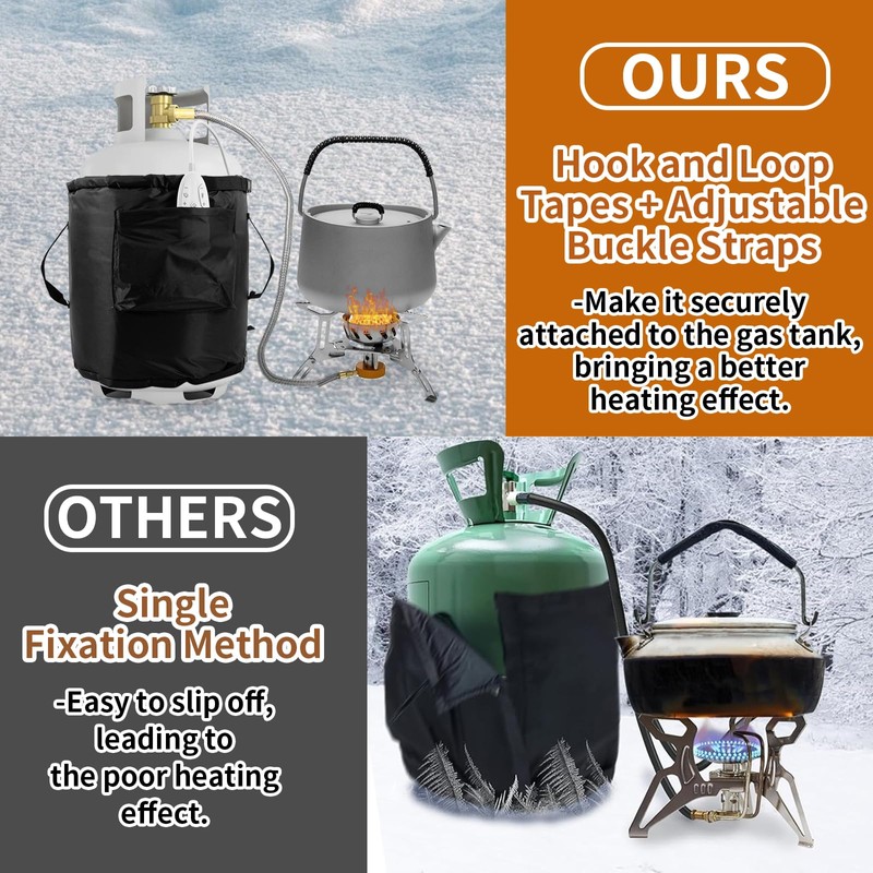 Propane Tank Heater Blanket,Gas LP Cylinder Tank Heater with Temperature