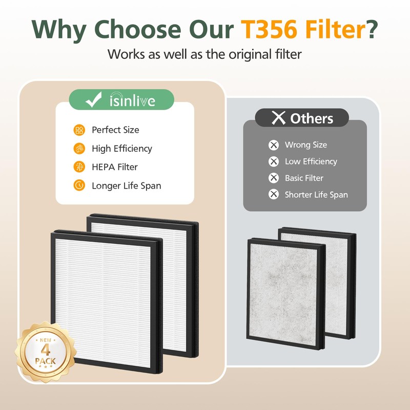 T356 Replacement Filter Compatible with Trucozie T356 Air Purifi-er, 3-IN-1