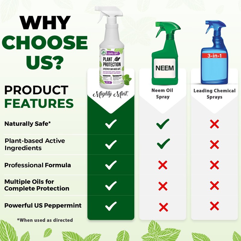 Mighty Mint 32 oz Peppermint Plant Protection Spray - for