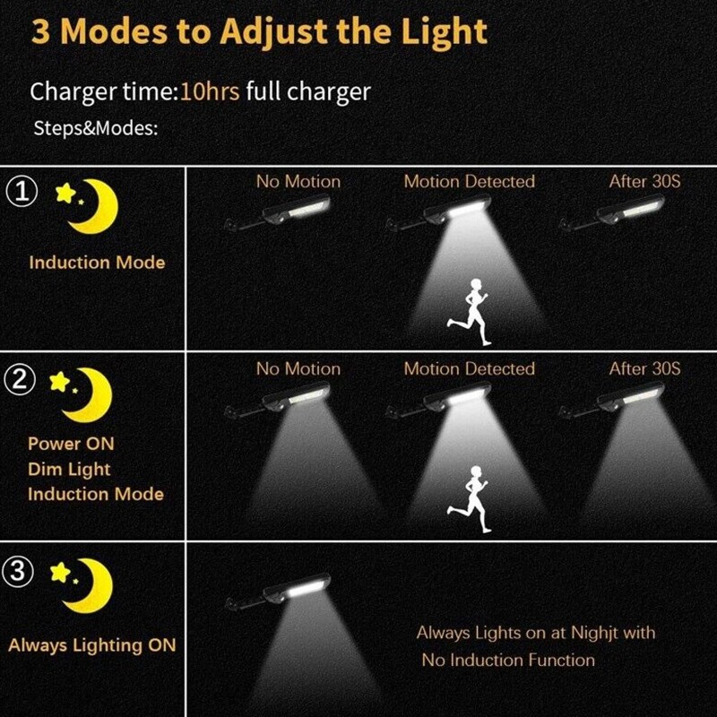 Generic LED Solar Light Motion Sensor 3 Modes Flood Lamp