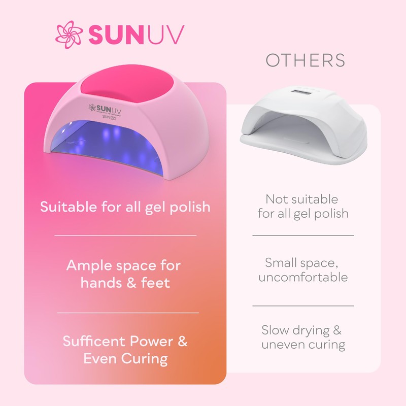 SUNUV 48W UV LED Nail Lamp with 4 Timer Settings,