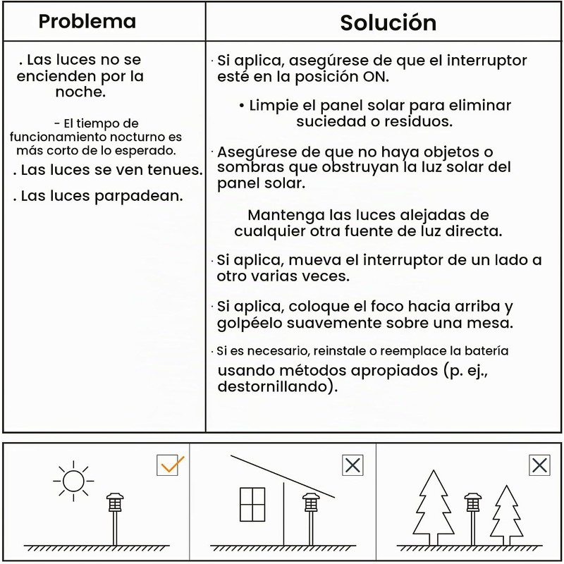 Luces Solares GIGALUMI FXD-12 – Pack 12 LED impermeables para