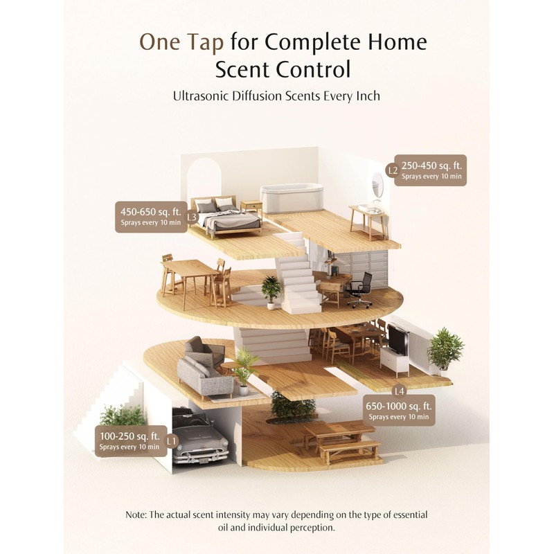 SenseFlow Essential Oil Diffuser for Home, Smart Waterless Aromatherapy Diffuser