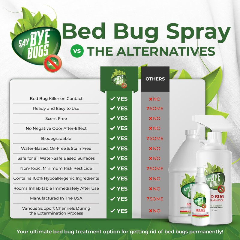 Bed Bug Spray for Getting Rid of Bed Bugs Permanently.