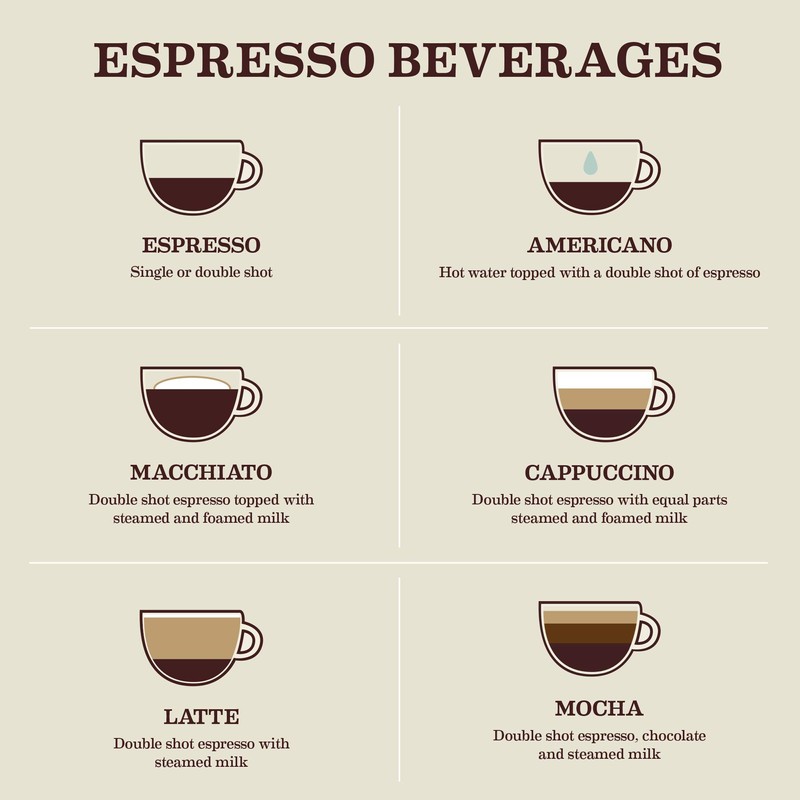 Café Gaviña Ground Espresso Coffee, Bold Dark Roast, 100% Arabica,