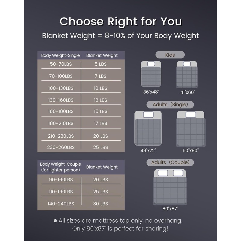 ZonLi Weighted Blanket (60"x80", 20lbs, Dark Grey) Queen Size Weighted