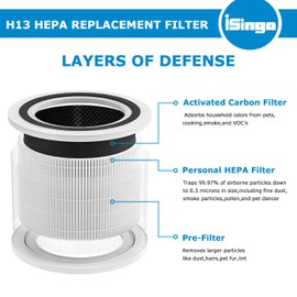 Core 200S H13 True HEPA Replacement Filter for LEVOIT Core 200S Smart WiFi Air Puri-Fier, 3-in-1 True HEPA Activated Carbon Pre-Filter, Core 200S-RF【Not for Vista 200】 2 Pack