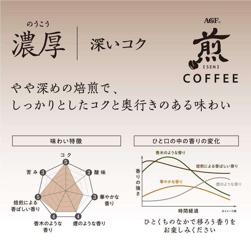 AGF Roasted Regular Coffee Beans, Thick, Deep, 7.1 oz (200