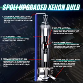 SPOLI Xenon Bulb HID D1S, 8000K Blue Car Headlight Bulb 35W, High Low Beam D1S Bulbs, D1R D1C , 2 Pack