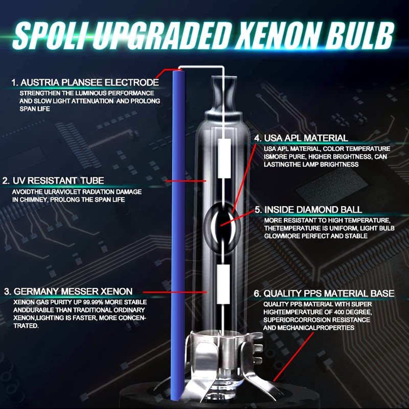SPOLI Xenon Bulb HID D1S, 8000K Blue Car Headlight Bulb