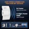 WLAN Amplifier, 1800 Mbit/s WiFi Amplifier WLAN Repeater Dual Band