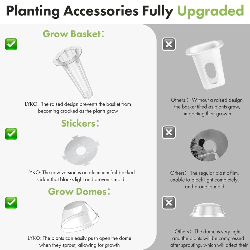 Lyko Gourmet Herb Seed Pod Kit for AeroGarden, iDoo, Ahopegarden,