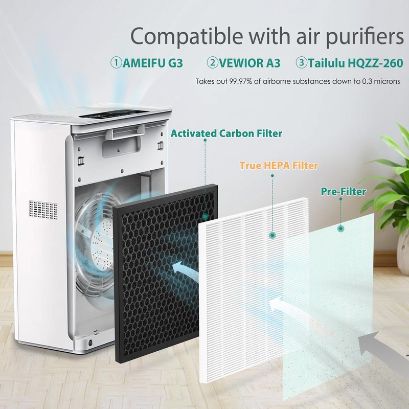 TOMORAL G3 / A3 Replacement Filter Compatible with AMEIFU G3