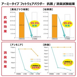 Strong Antibacterial Deodorizing Footwear Powder, Value 4.1 oz (110 g), For Boots, Shoes, Deodorizing, Antibacterial, Foot Powder, Lemongrass 4.1 oz (110 g)