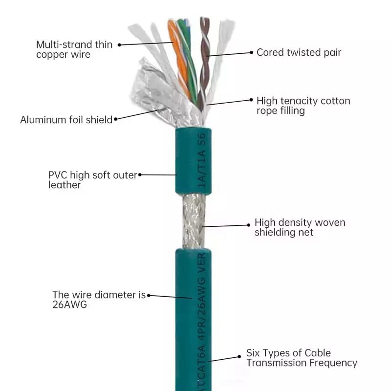 DRRI M12 - Cable blindado Cat6 de 8 polos a
