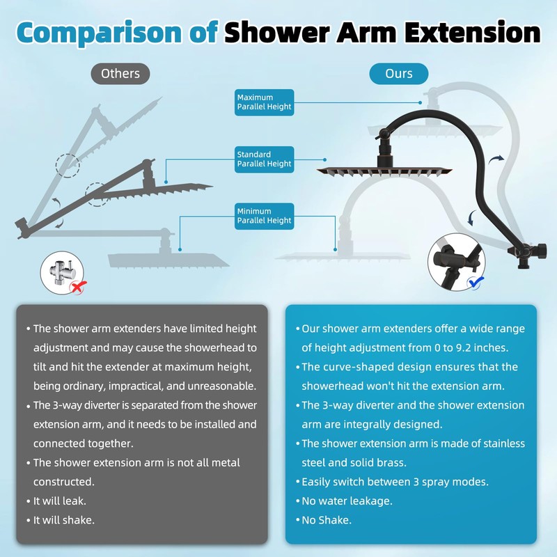 Hibbent cUPC Certified High Pressure 10'' Rainfall Shower Head, Showerhead