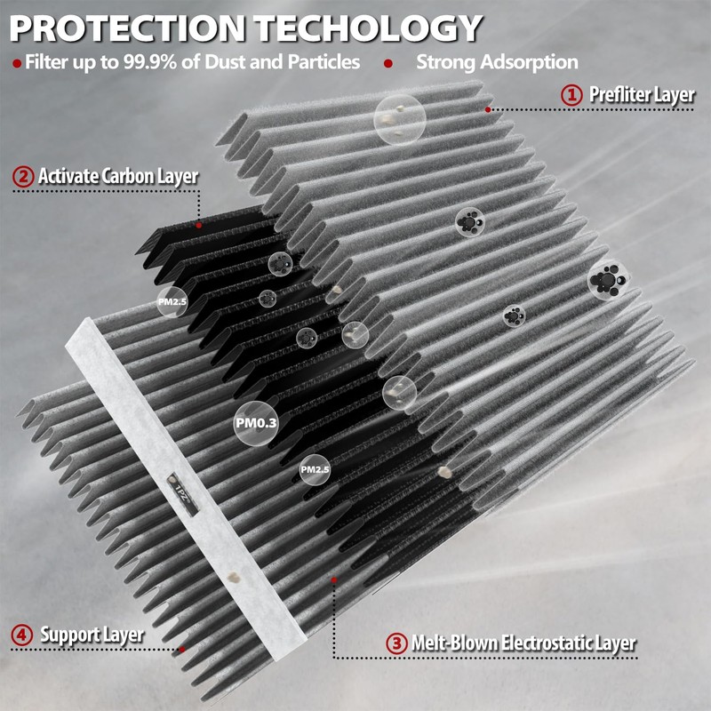 1PZ NP6-G50 Engine and Cabin Air Filter Kit Replacement for