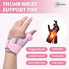 Ajoysoul Thumb and Wrist Brace, Thumb Splint for Arthritis, Tendonitis,