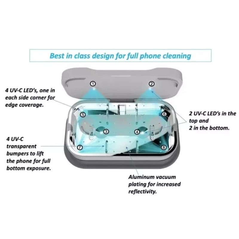 Dual Electronics UVS10W UV Phone Sanitizer for Car and Home