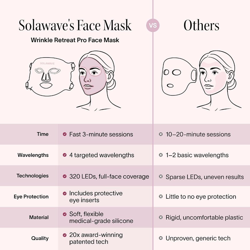 Solawave Mascarilla Facial de Terapia de Luz Led