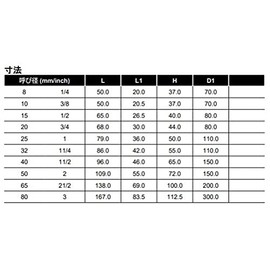 Toyo Balve Brass Ball Valve Full Bore Lever Handle 20A 1pc 600RC-N 20A