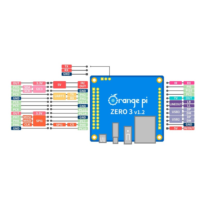 Orange Pi Zero 3 4G Allwinner H618 LPDDR4 Quad Core