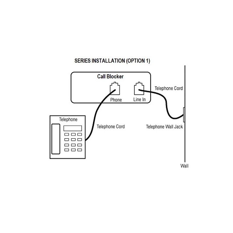 PRO CALL BLOCKER T-LOCK CALL BLOCKER, FREE SPLITTER, FREE SHIPPING