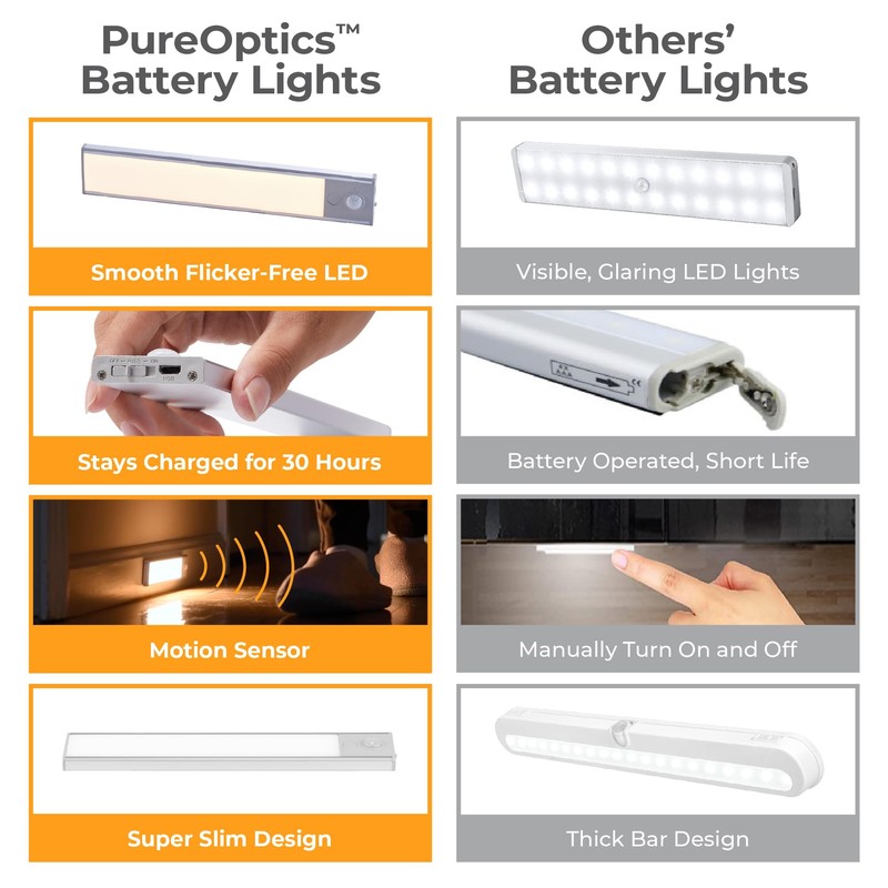 PureOptics LED Rechargeable Under Cabinet Lighting, Motion Sensor On/Off, Warm